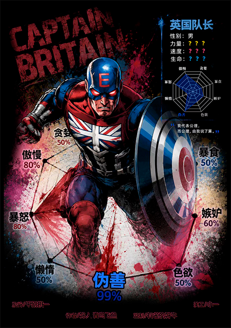 英国队长